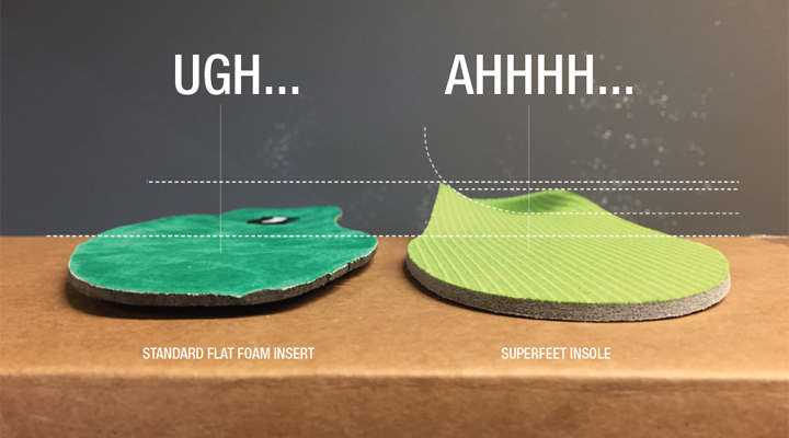 The Superfeet fitPOD | Custom Footbeds 